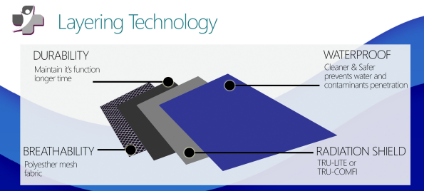 cworld layering technology cworld-layering-technology